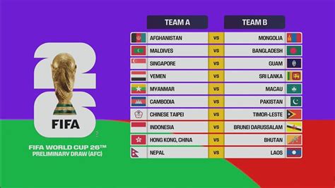fifa world cup qualification south america|2026 FIFA World Cup qualification .